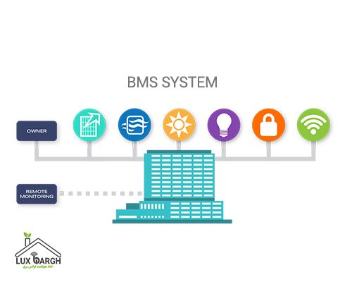 مدیریت هوشمندسازی ساختمان یا BMS