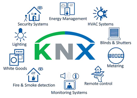 پروتکل هوشمندسازی KNX